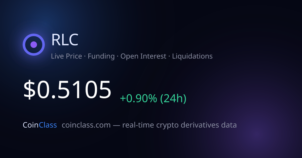 RLC Price | RLC Live Data, Funding & Open Interest | CoinClass