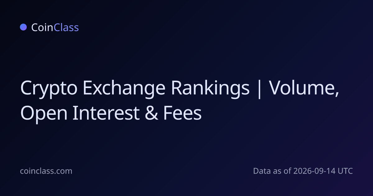 Crypto Exchange Rankings | Volume, Open Interest & Fees | CoinClass